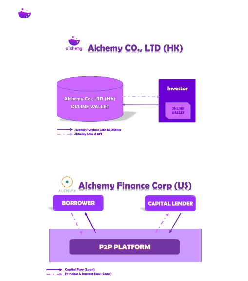 Screenshot_2019-10-27 Microsoft Word - Alchemy AFI White Paper 517 Updated - Renew 2018 08 06 docx - Alchemy AFI Whitepaper[...].png